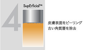 皮膚表面をピーリング