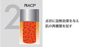 点状に温熱効果