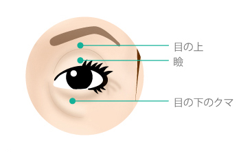 目の上・瞼・目の下のクマ