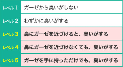 ガーゼテストの方法とレベルチェック