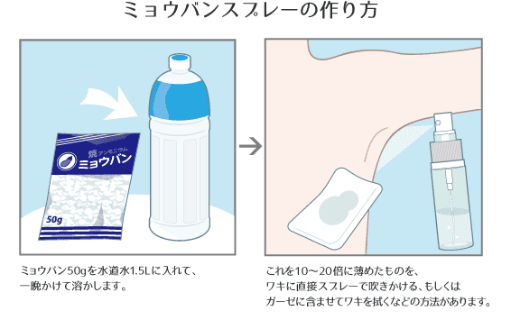 ミョウバンスプレーの作り方