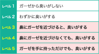 ワキガのレベルに合わせたワキガの対策