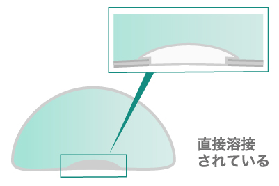 4．継ぎ目がないので漏れる心配がない