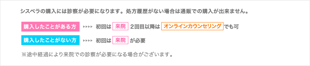 オンラインカウンセリングバナーPC