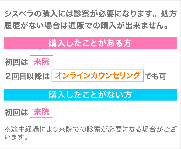 オンラインカウンセリングバナーSP
