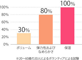 改善率