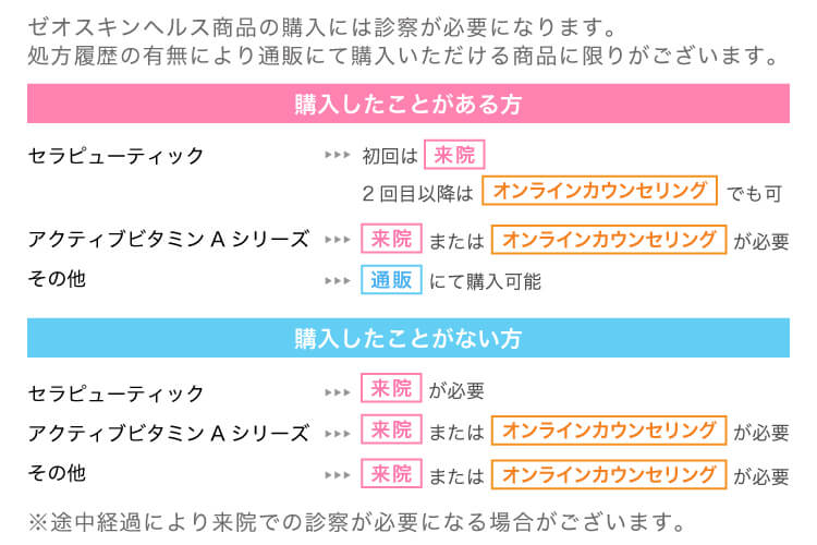 オンラインショッピングバナーSP