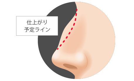 仕上がり予定ライン