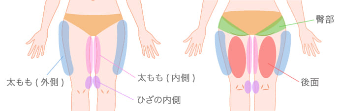 太ももの脂肪吸引とは