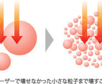 シワ改善